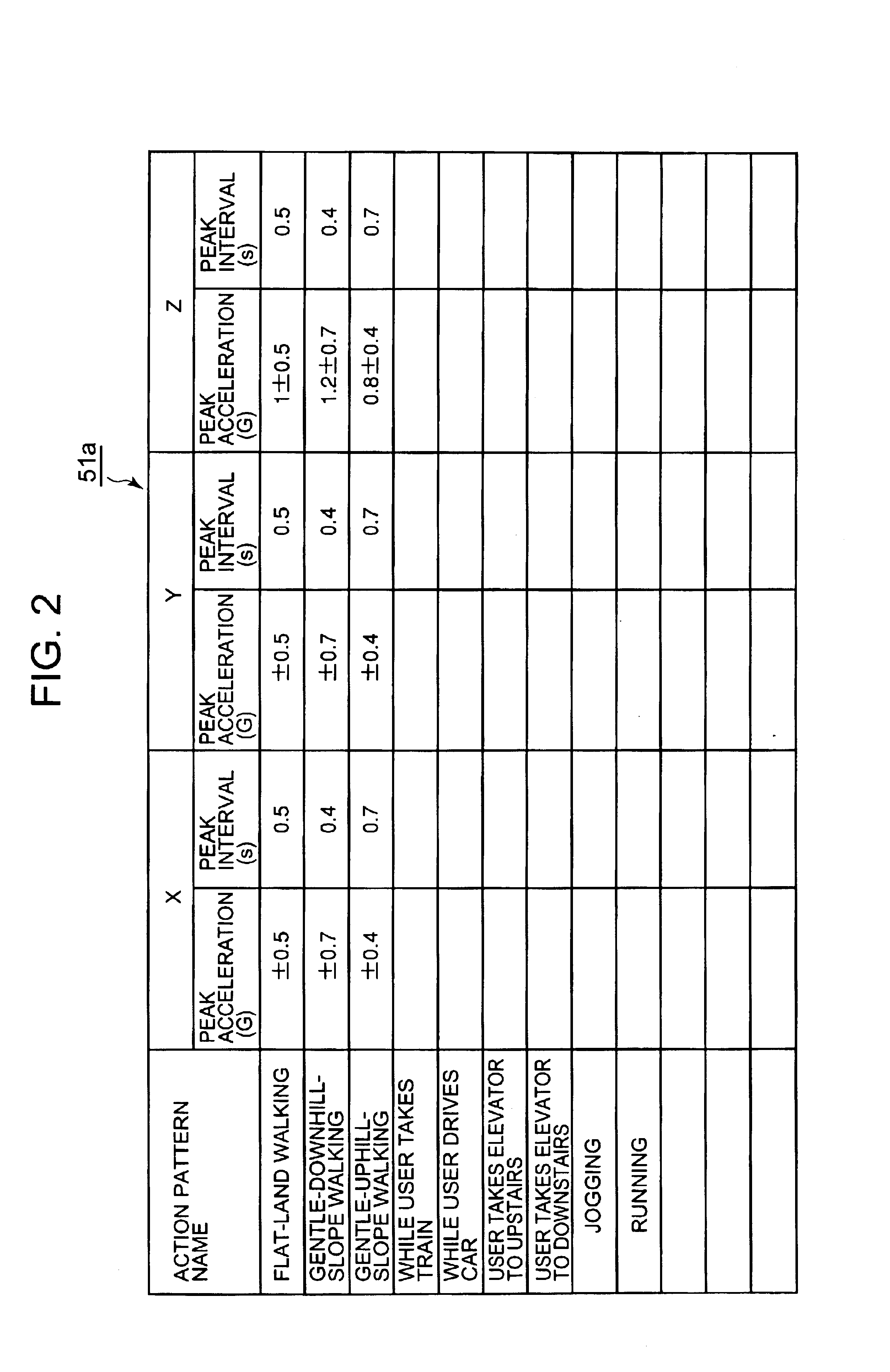 Navigation method/apparatus capable of registering detailed navigation course information, and navigation program