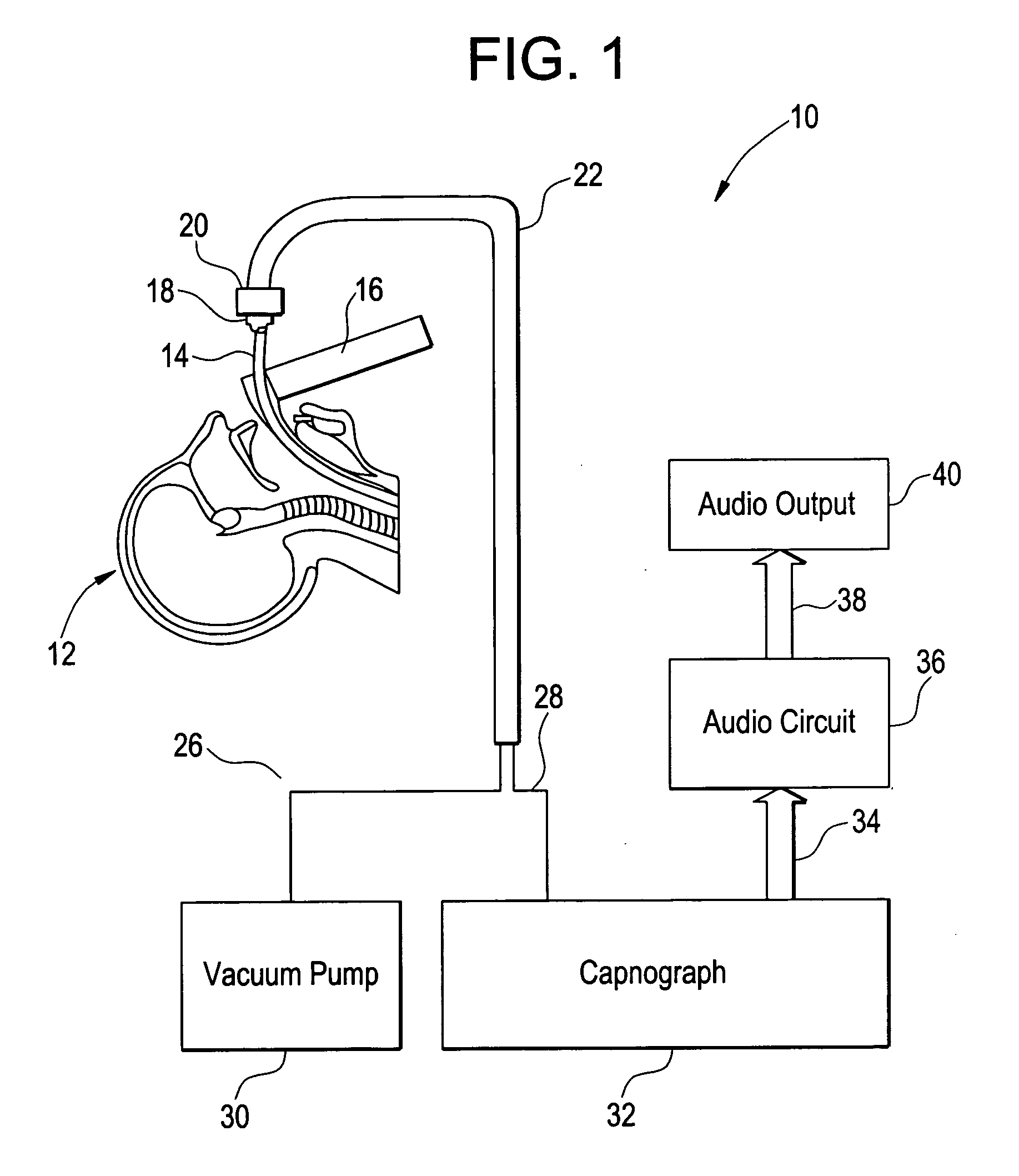 Method and apparatus for capnography-guided intubation