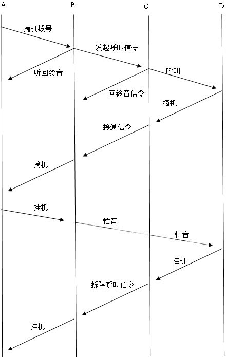 Method, system and gateway for seamlessly setting up call by using voice over internet protocol (VoIP) technique