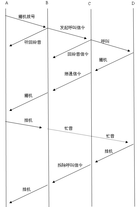 Method, system and gateway for seamlessly setting up call by using voice over internet protocol (VoIP) technique