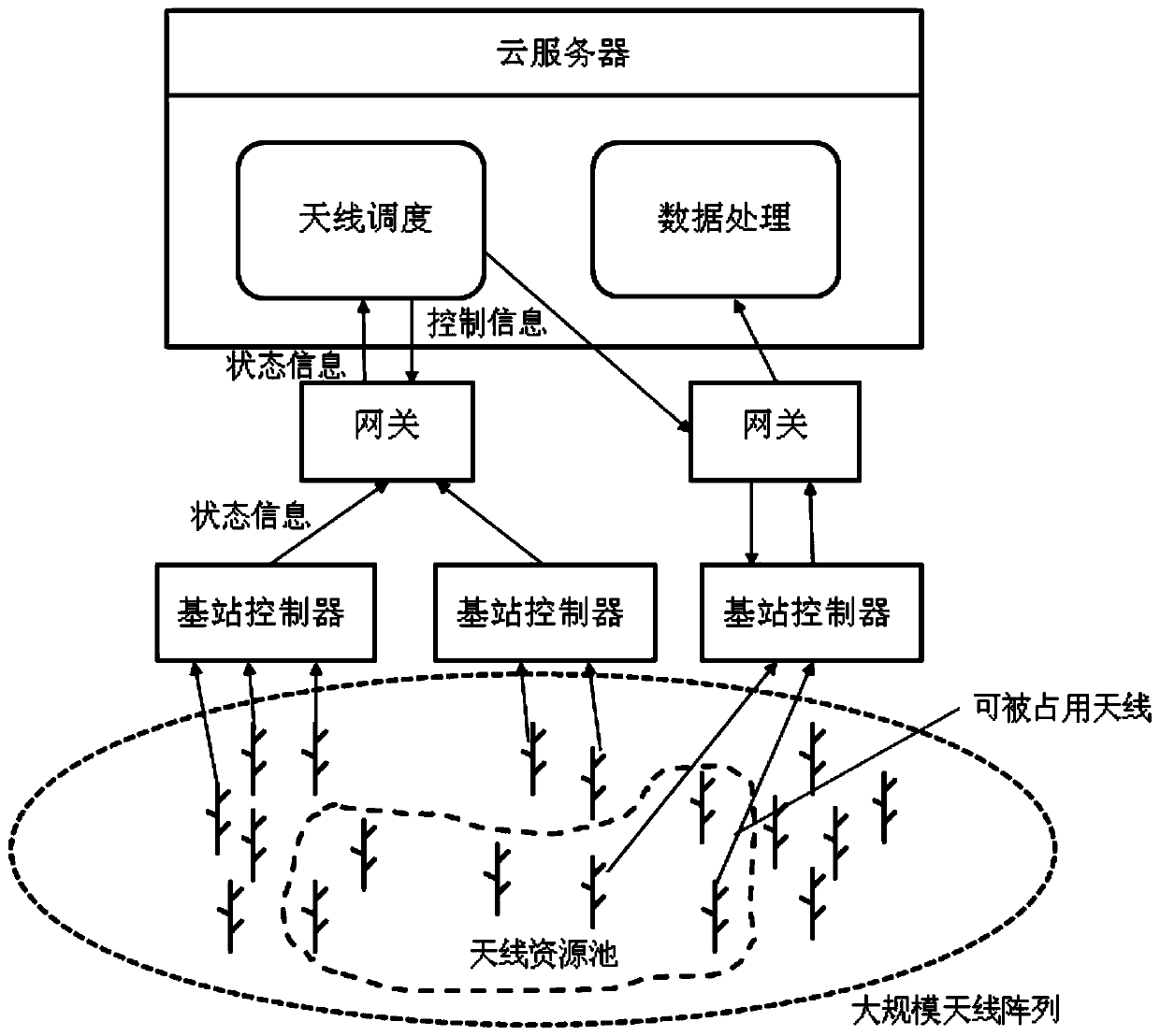 A method and system for wireless power cloudification based on large-scale antenna array