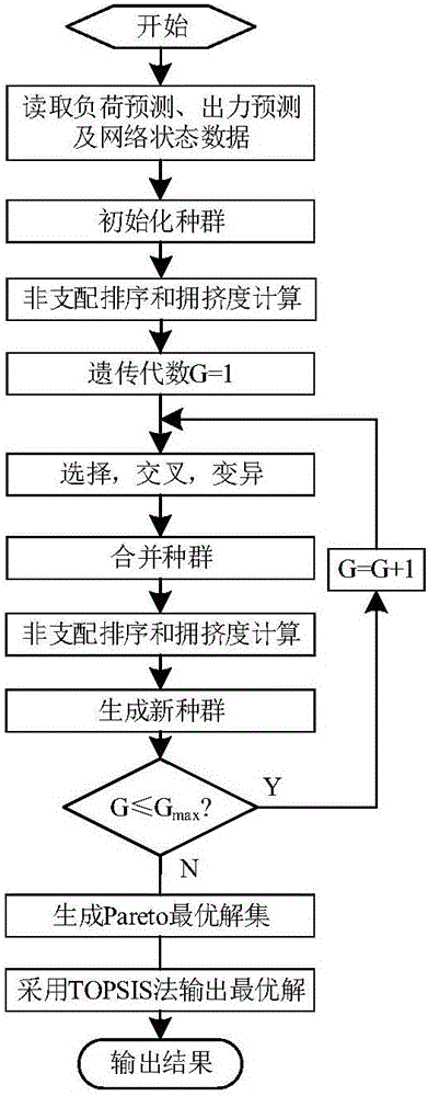 Power grid reactive power optimization method considering reactive power compensation cost of distributed power supply