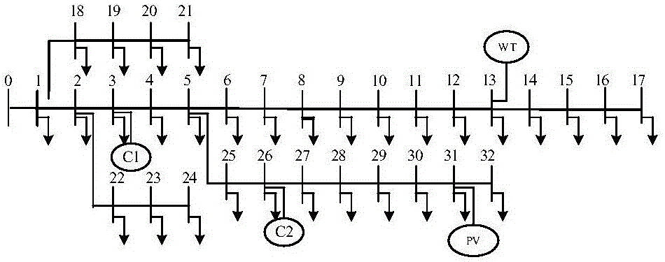 Power grid reactive power optimization method considering reactive power compensation cost of distributed power supply