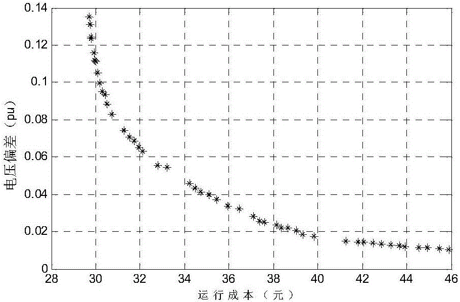 Power grid reactive power optimization method considering reactive power compensation cost of distributed power supply