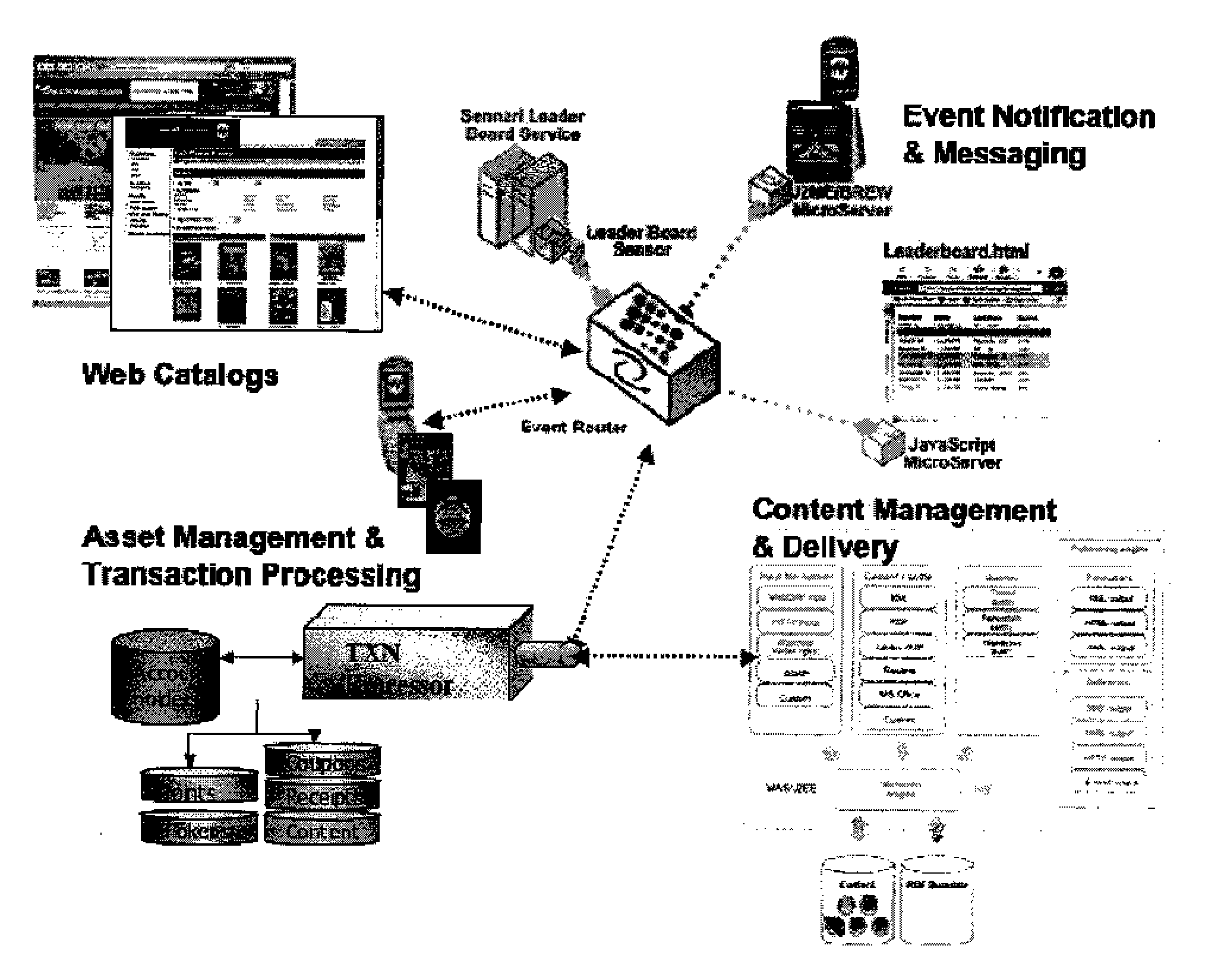 System and method for mobile loyalty program