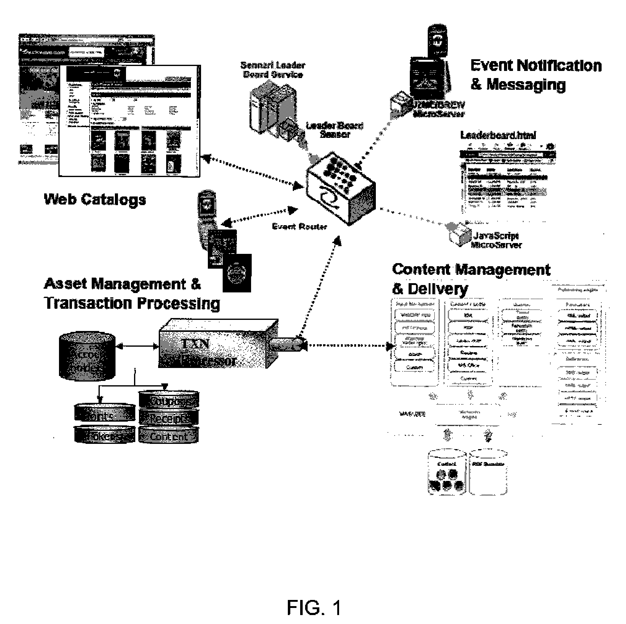 System and method for mobile loyalty program