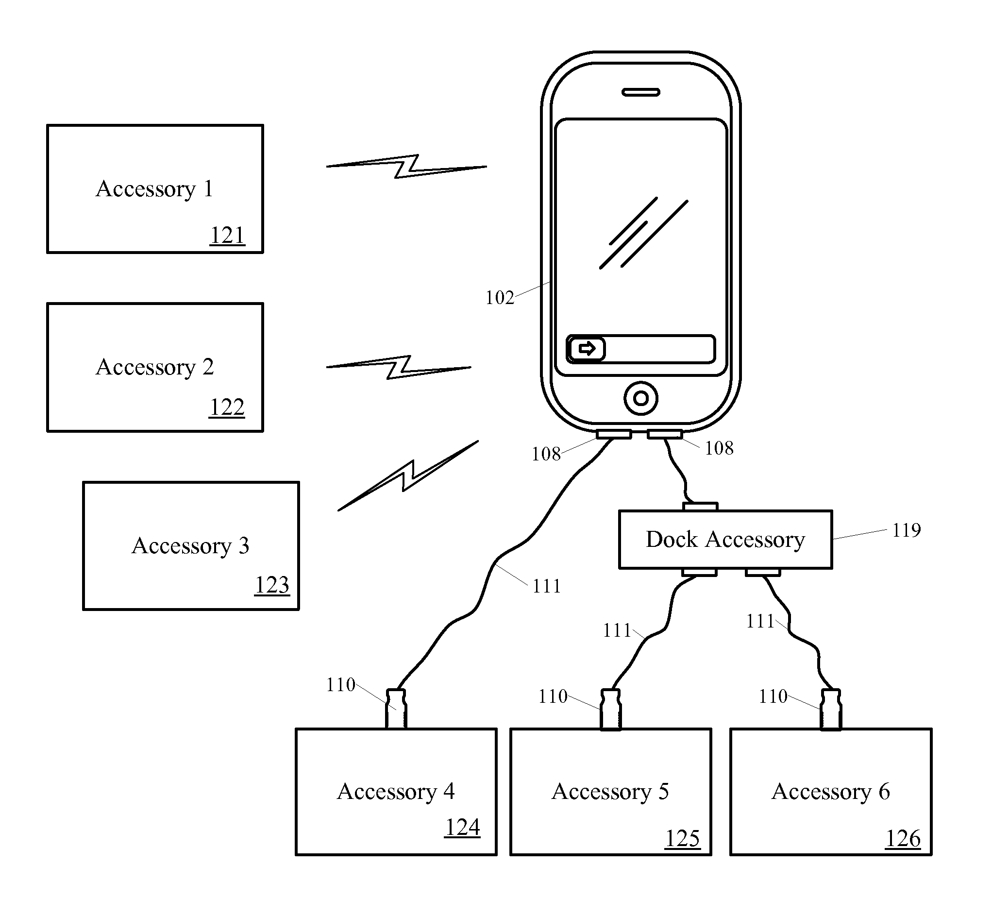 Gating accessory connection