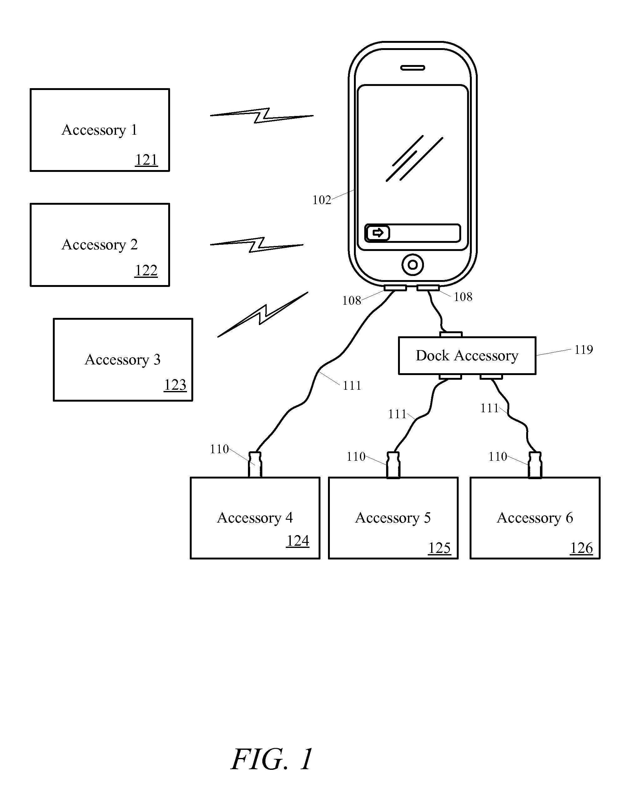 Gating accessory connection