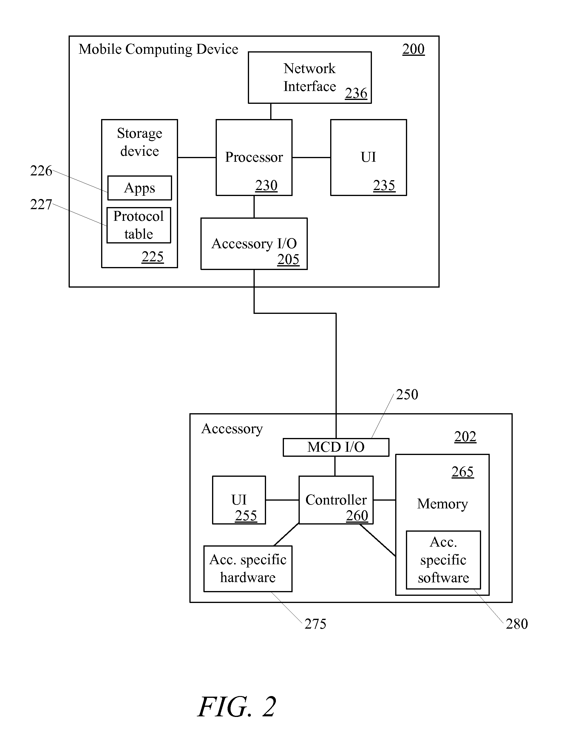 Gating accessory connection