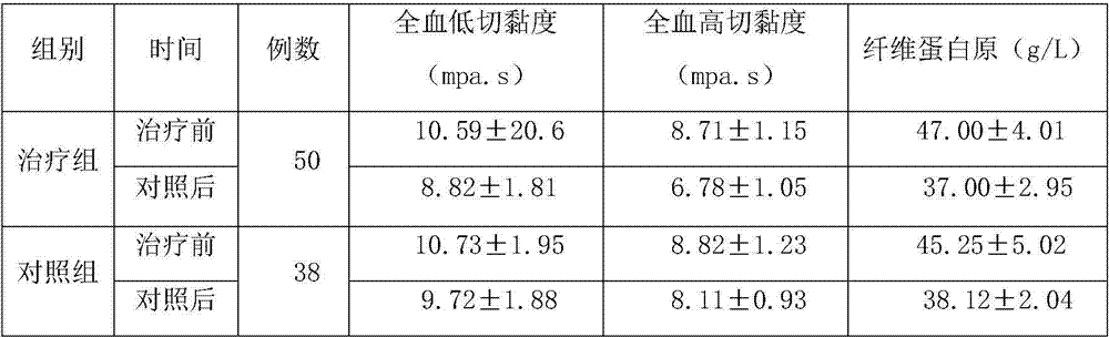 A kind of traditional Chinese medicine preparation for treating retinal vein thrombosis