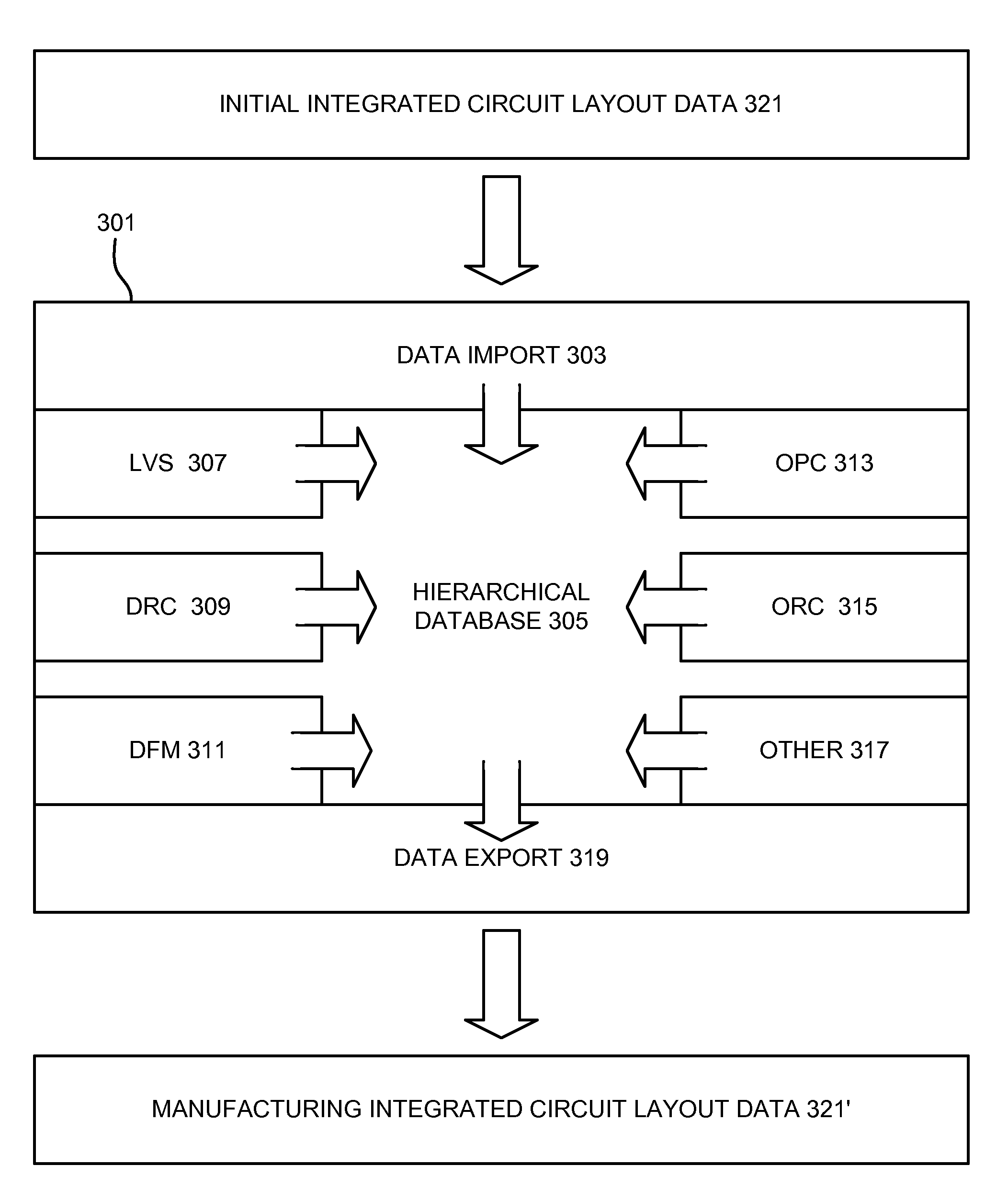 Programmable Design Rule Checking