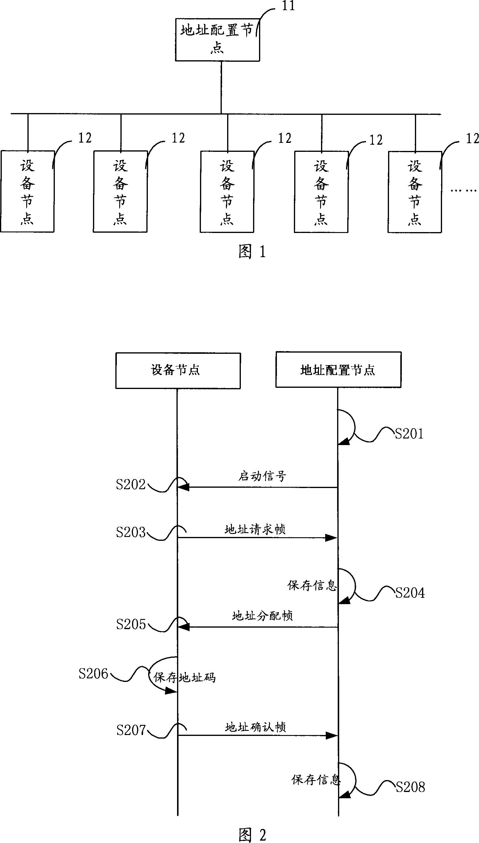 Equipment node address code distribution method and distributing system, and address configuration node