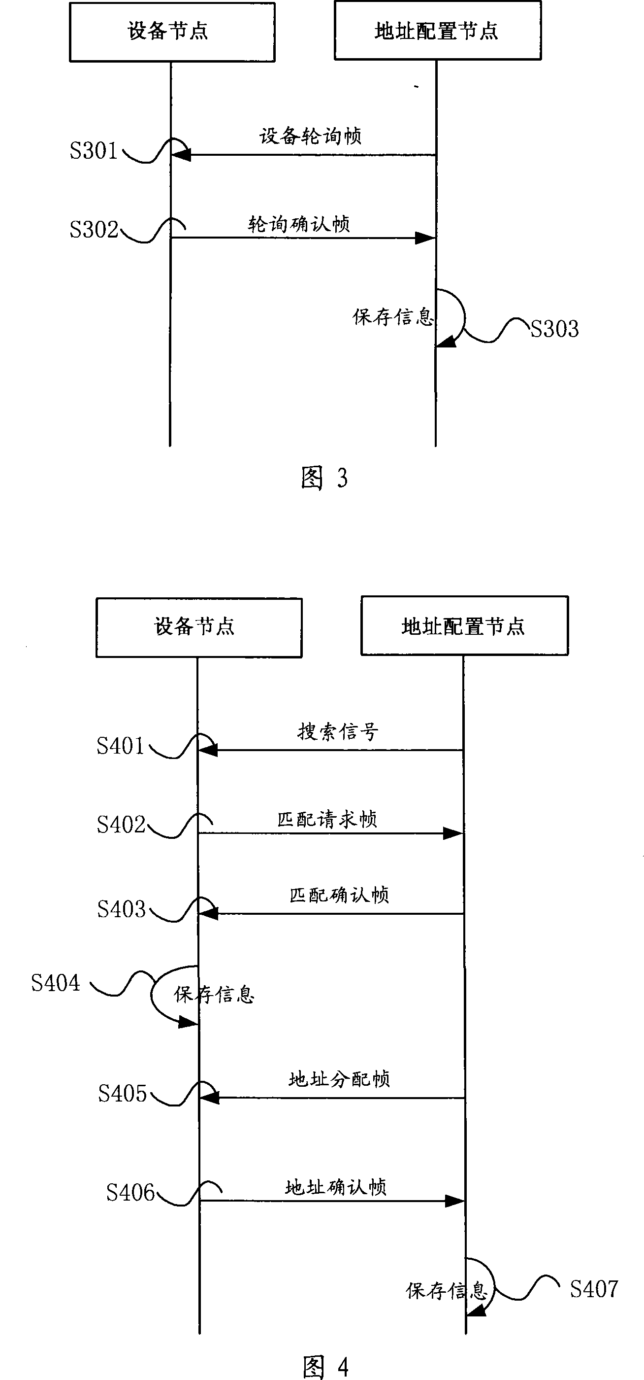 Equipment node address code distribution method and distributing system, and address configuration node