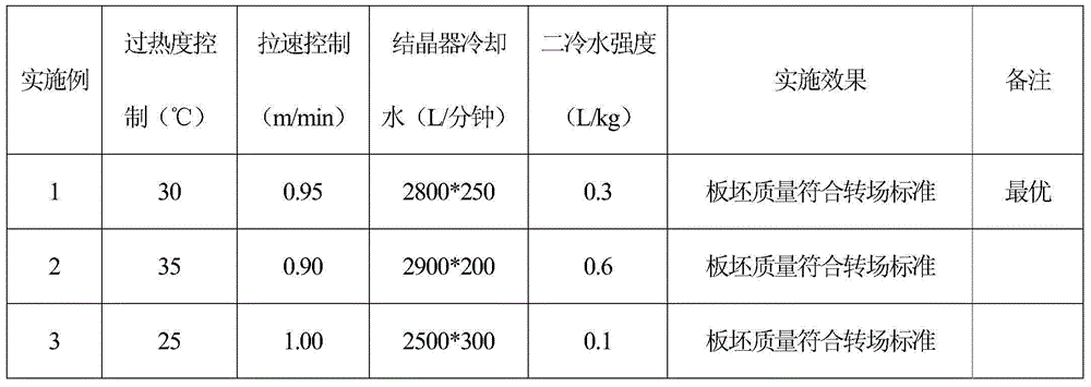 Slab continuous casting manufacturing method for medium-manganese wear-resistant steel