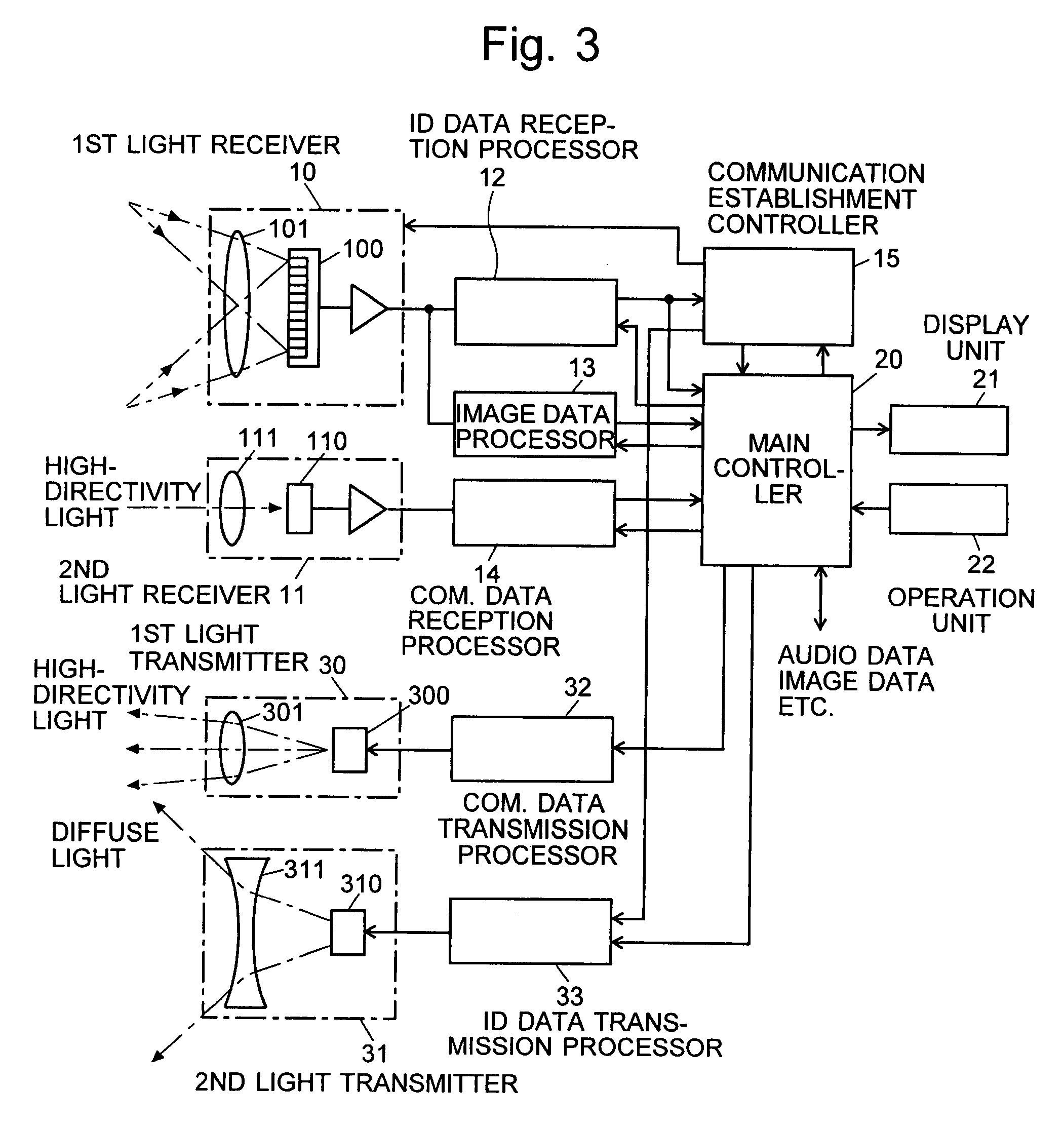 Information-processing system using free-space optical communication and free-space optical communication system