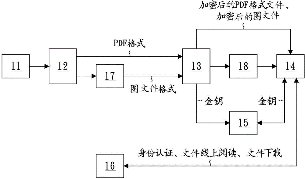 System and method for on-line adding of instant file dynamic label and on-line encryption