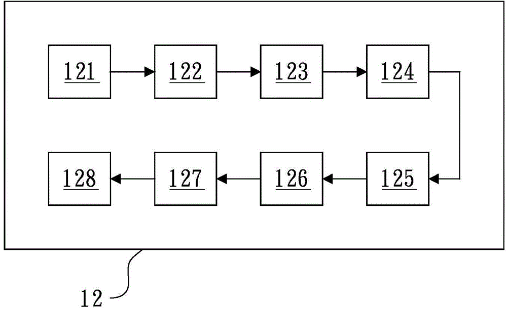 System and method for on-line adding of instant file dynamic label and on-line encryption