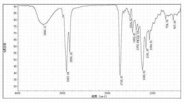 Method for preparing structure type flame-retardant castor-oil-based polyester polyol and applications thereof