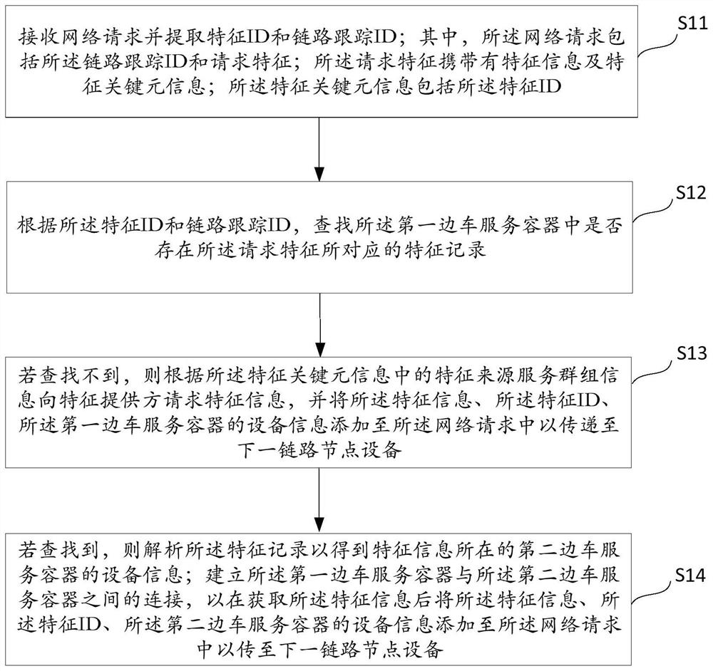 Distributed caching method, system and device based on sidecar mode, terminal and medium