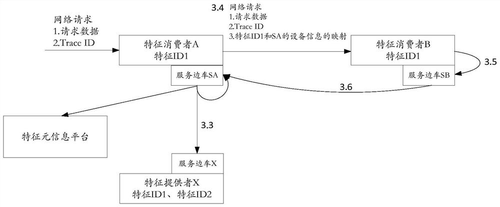 Distributed caching method, system and device based on sidecar mode, terminal and medium