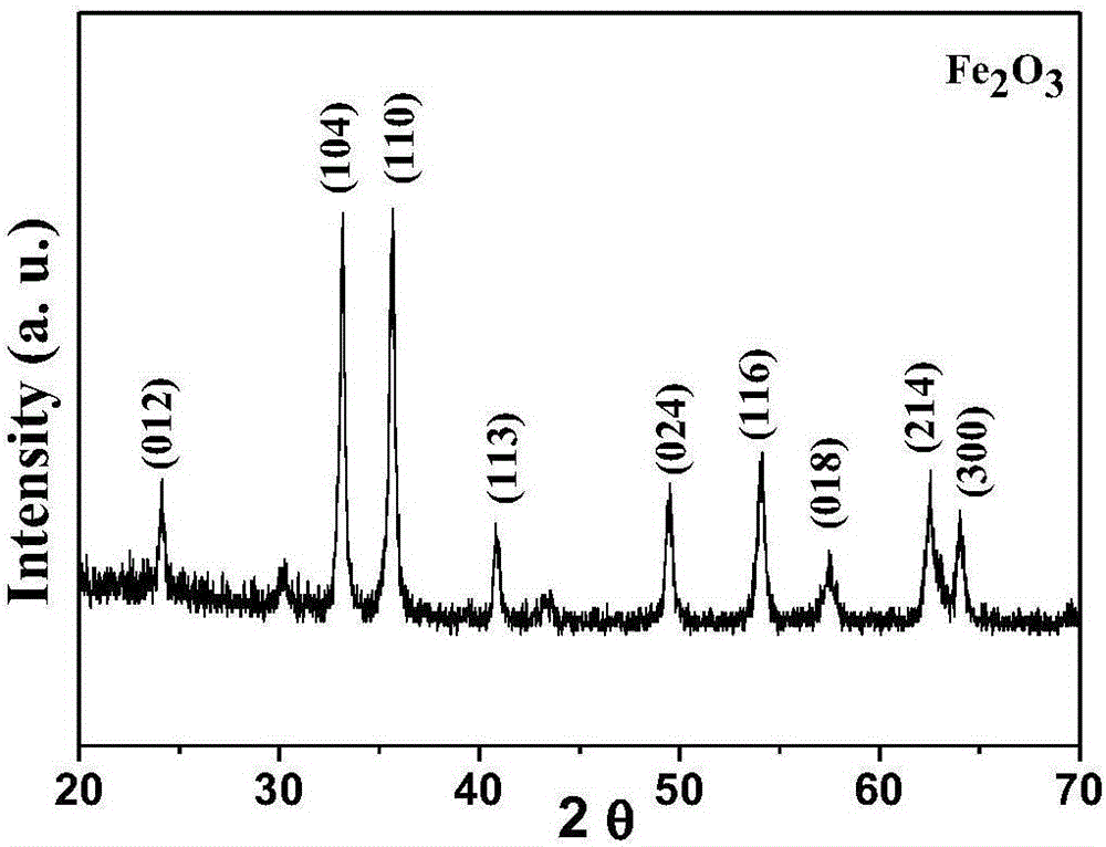 Iron sesquioxide nanotube material as well as preparation method and application thereof