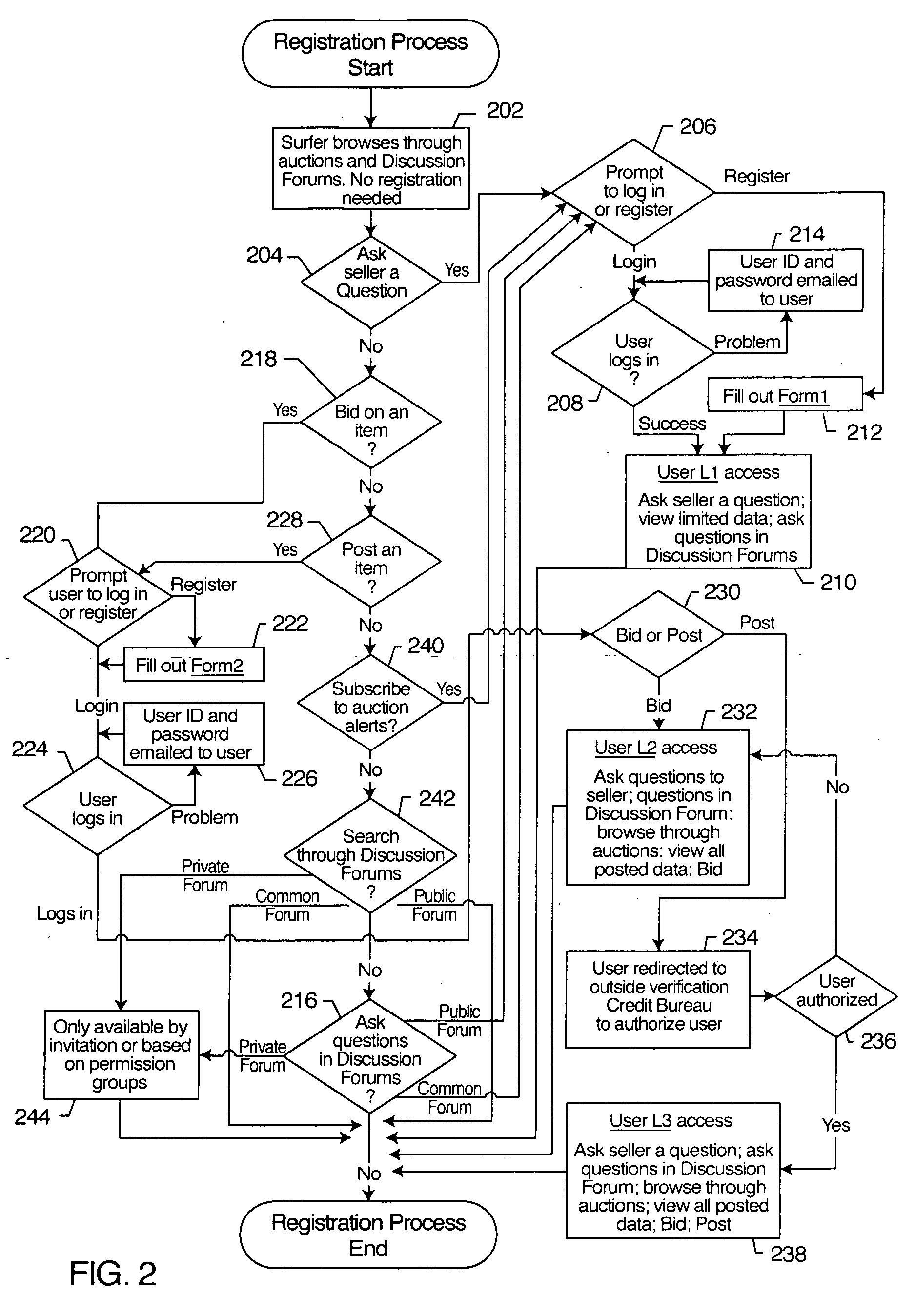 Method for conducting an on-line forum for auctioning intangible assets