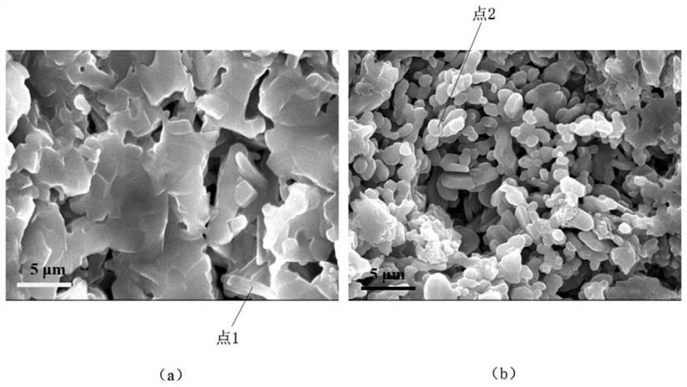 Mullite ceramic with high strength and low shrinkage performance, and preparation method thereof