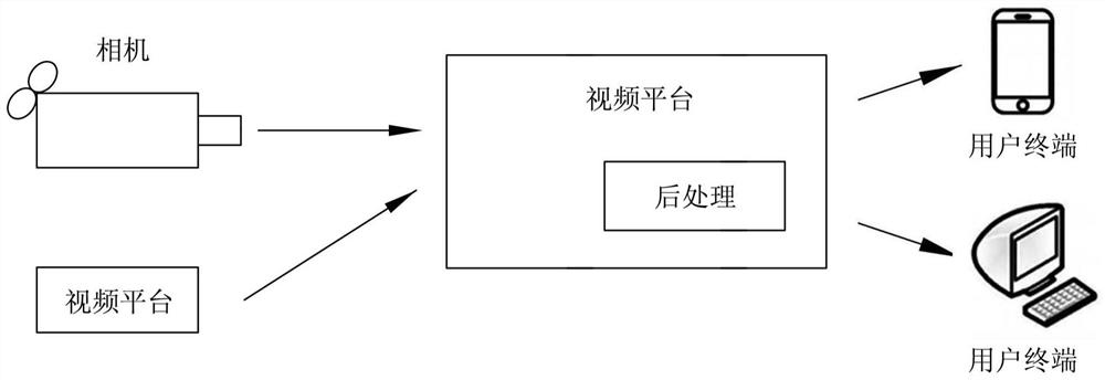 Video trace removal method and video trace removal device