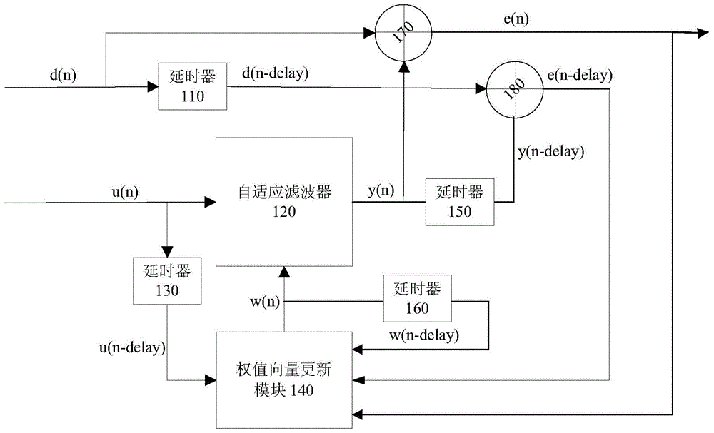 Method and device for canceling echo interference of repeater