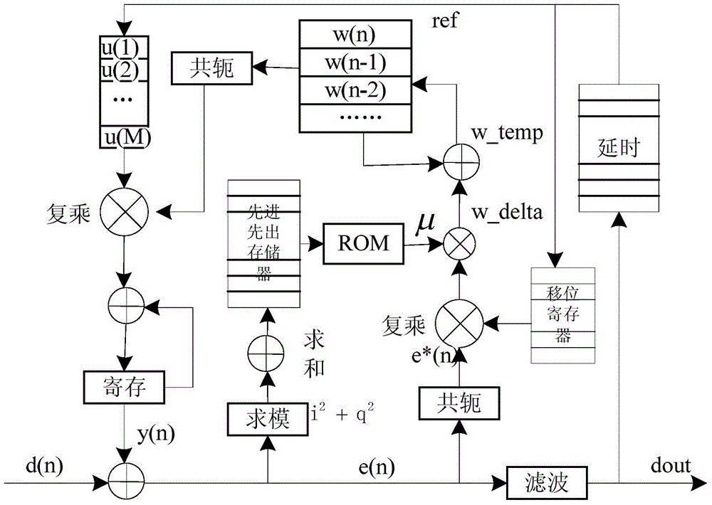 Method and device for canceling echo interference of repeater