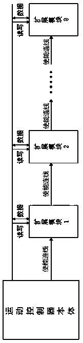 A kind of motion controller and control method