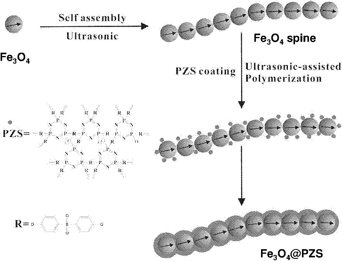 One-dimensional ferroferric oxide magnetic nano chain and preparation method thereof