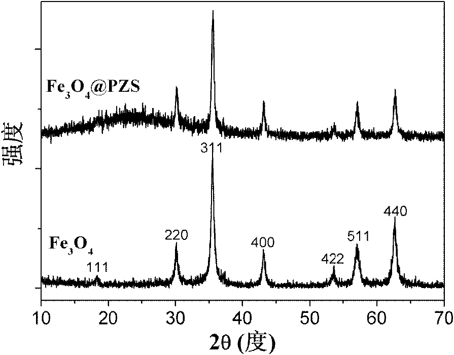 One-dimensional ferroferric oxide magnetic nano chain and preparation method thereof