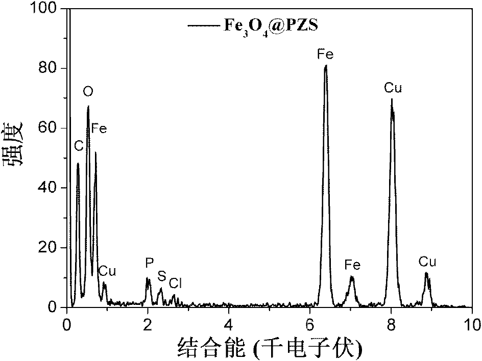 One-dimensional ferroferric oxide magnetic nano chain and preparation method thereof