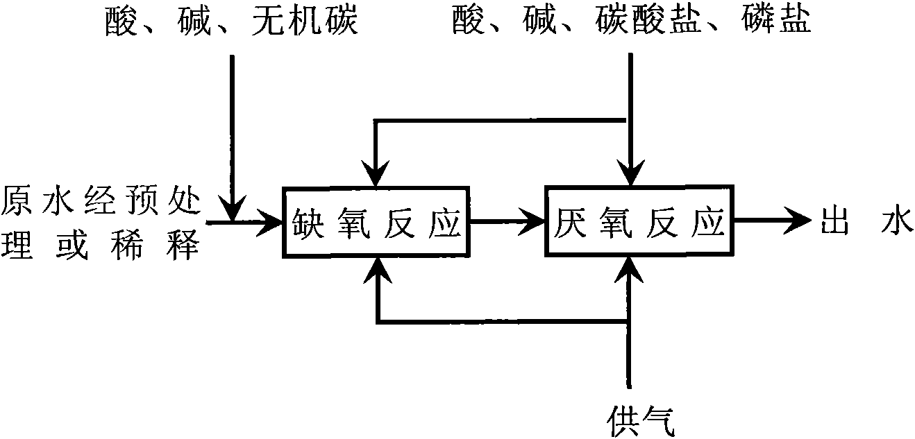 Biomembrane treatment method of two-step wet-spun acrylic fiber wastewater