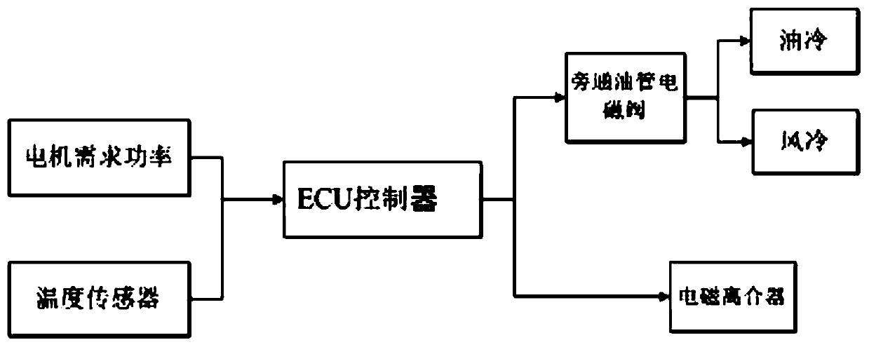 Noise reduction and anti-vibration system for motor cooling fan for automobile