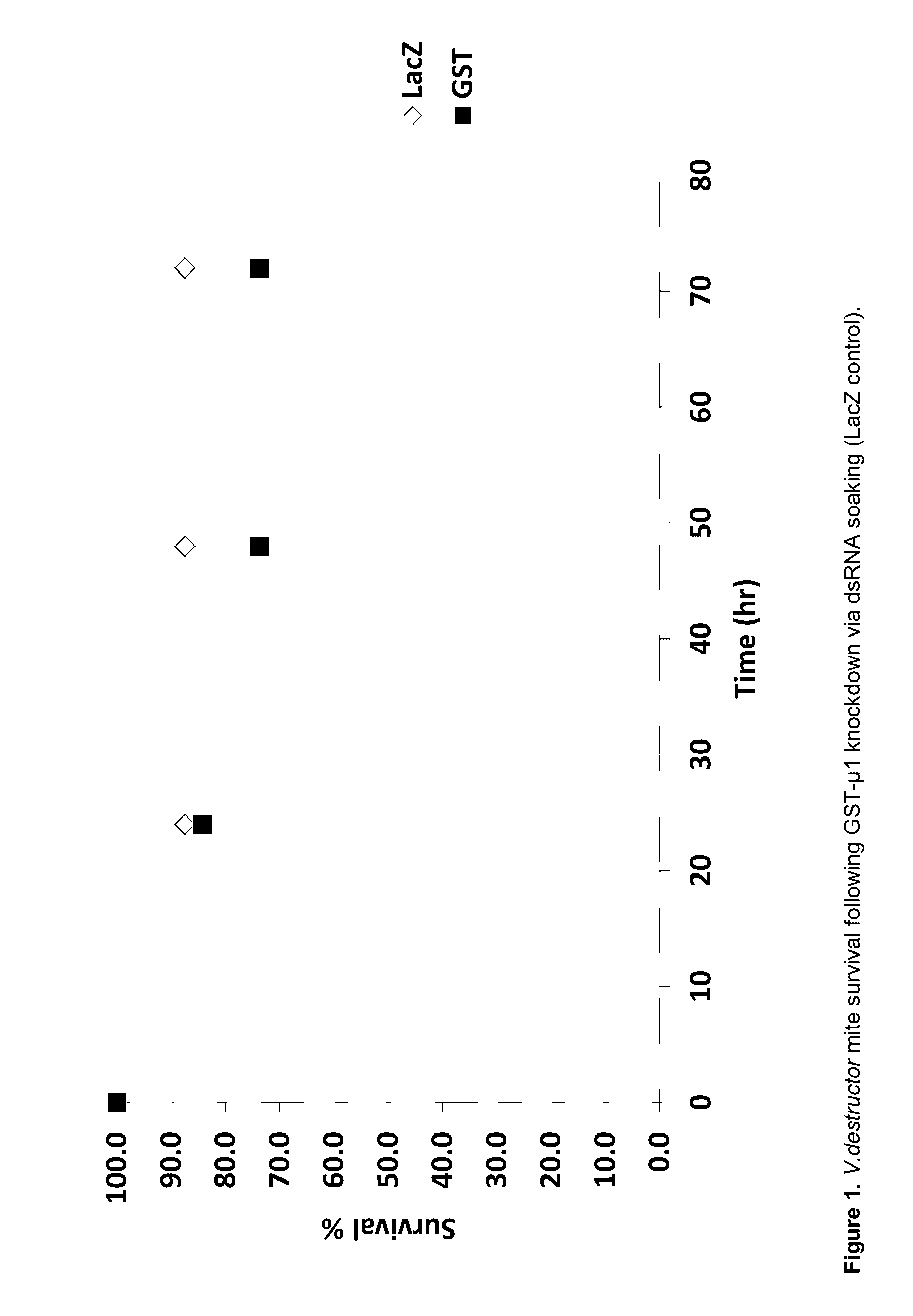 Control of varroa mite infestation