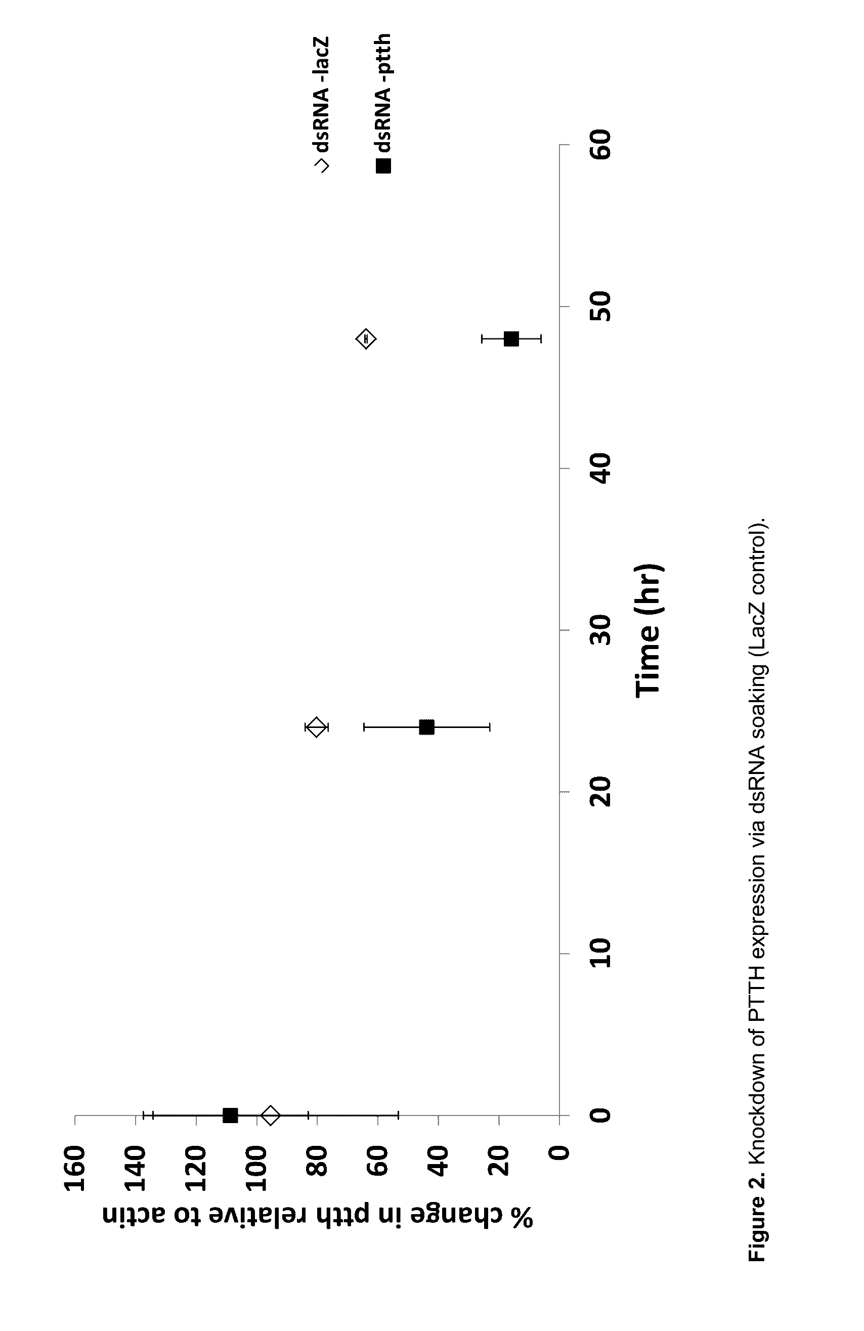 Control of varroa mite infestation