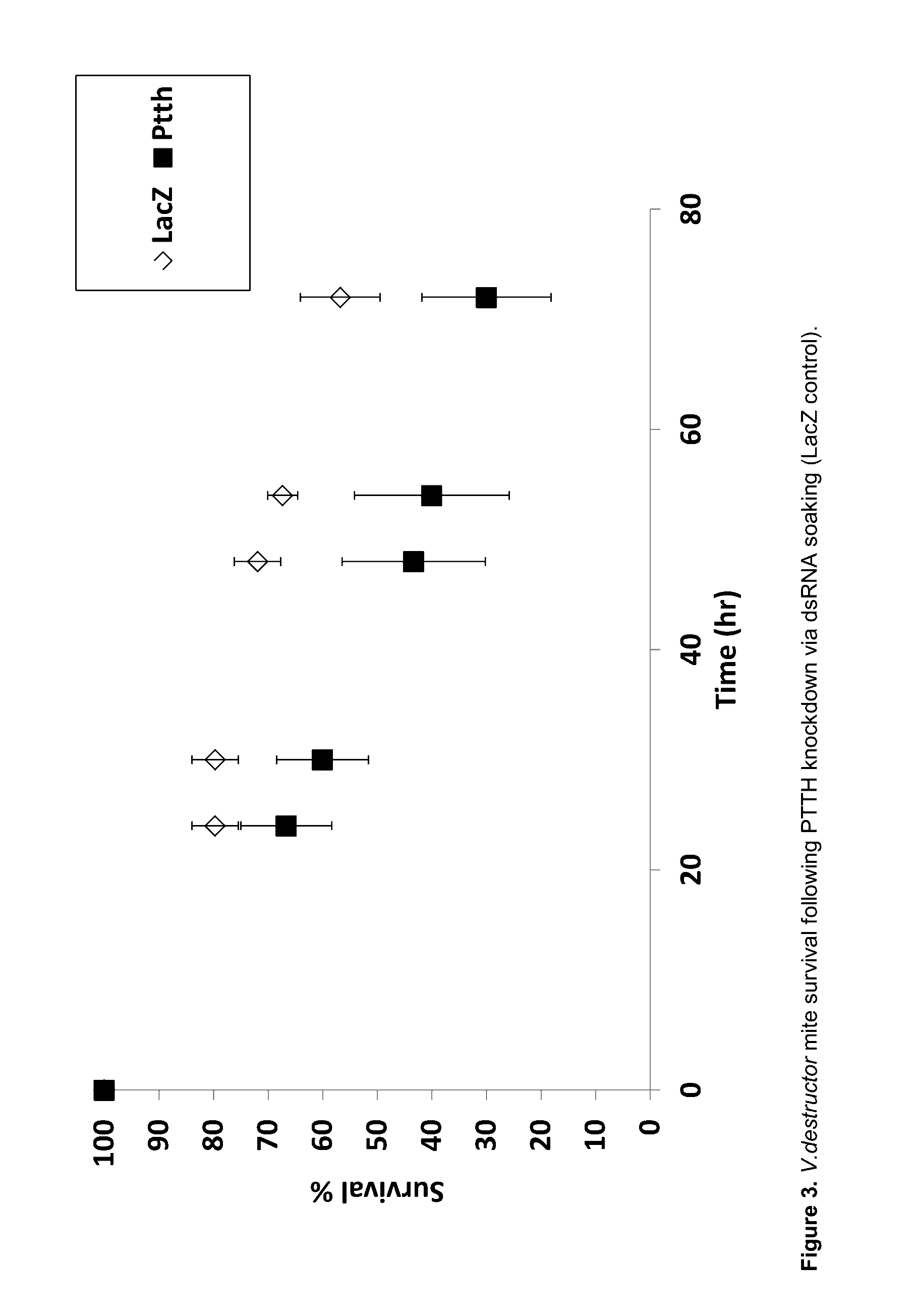 Control of varroa mite infestation