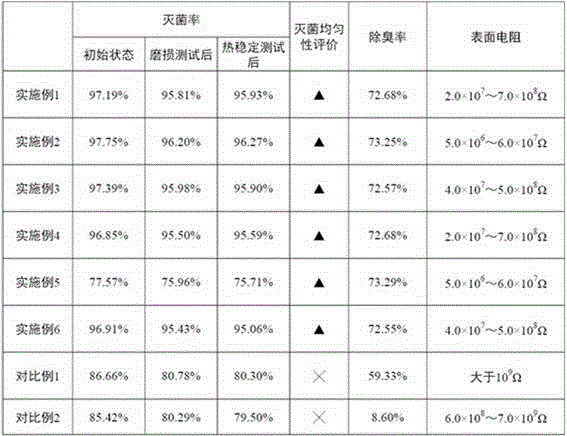 Antibacterial and anti-static ceramic tile and preparing method thereof