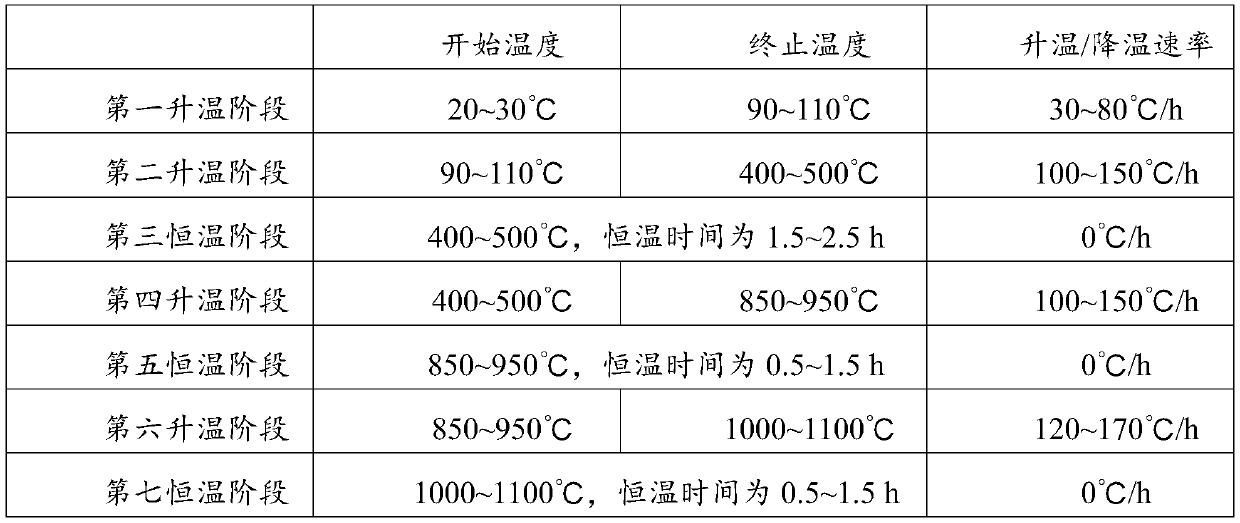 Microwave dielectric ceramic material, preparation method and application thereof, and filter ceramic material