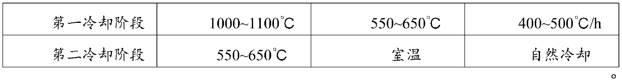 Microwave dielectric ceramic material, preparation method and application thereof, and filter ceramic material