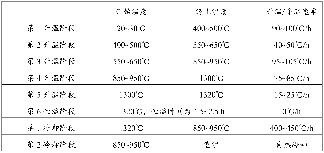 Microwave dielectric ceramic material, preparation method and application thereof, and filter ceramic material