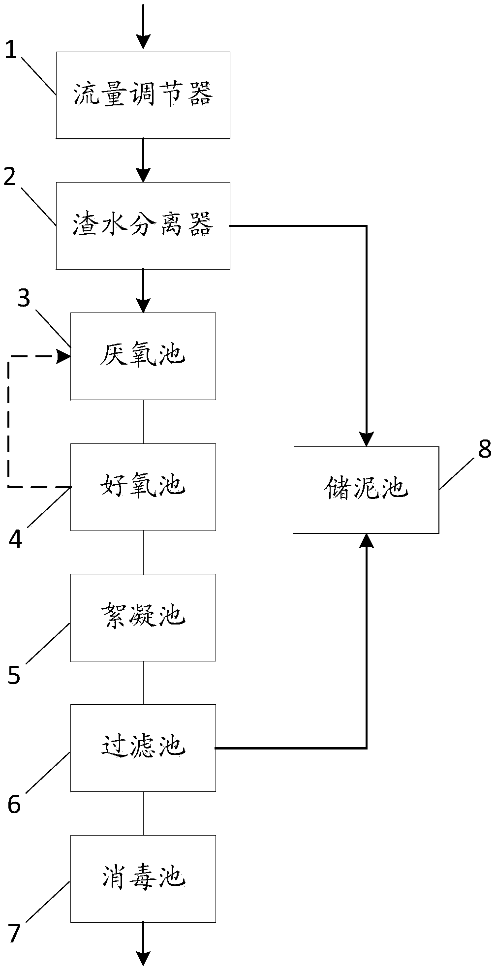 Sewage processing system