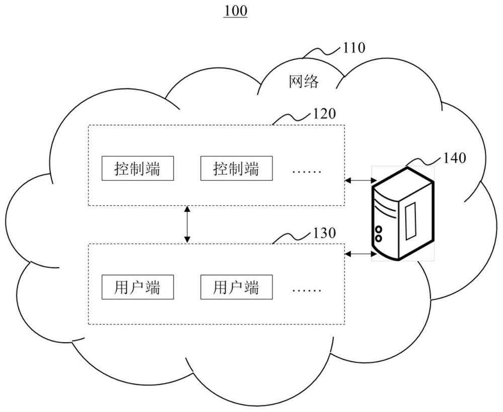 Information processing method and system for immersive VR terminal