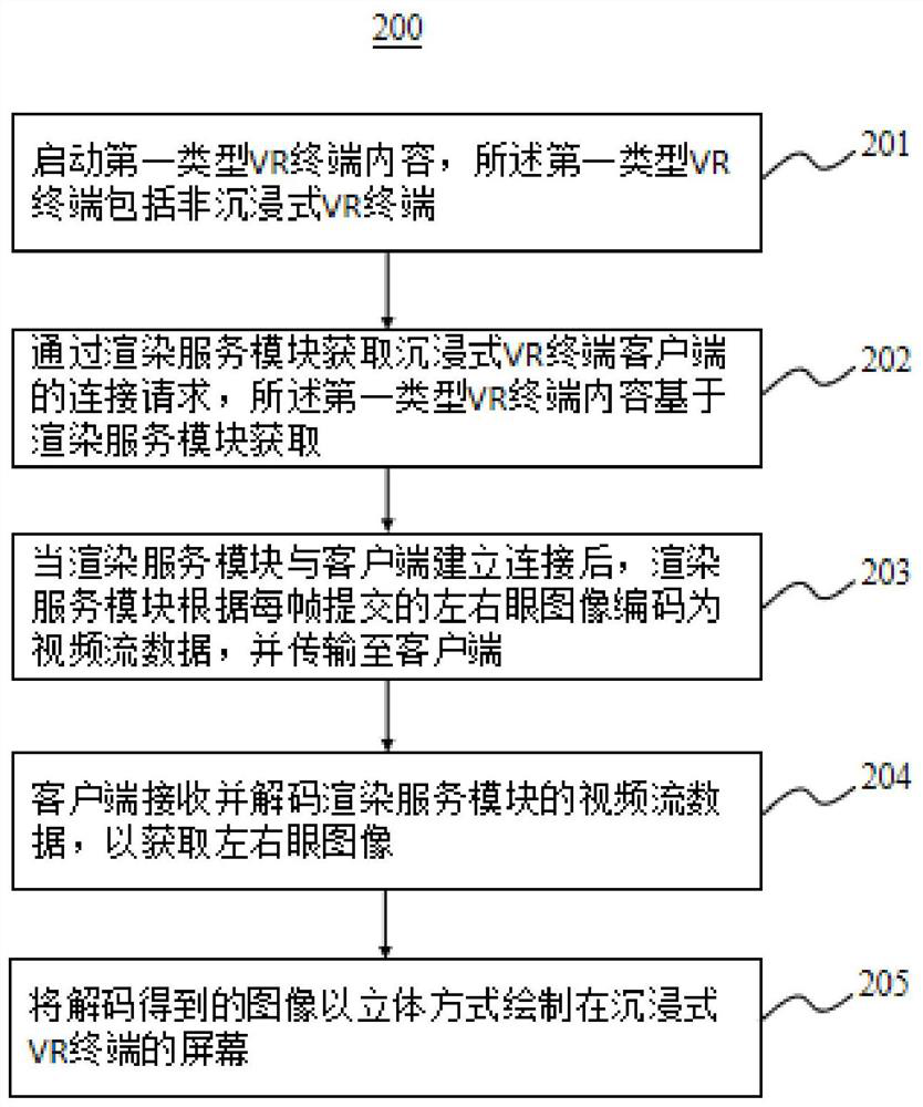 Information processing method and system for immersive VR terminal