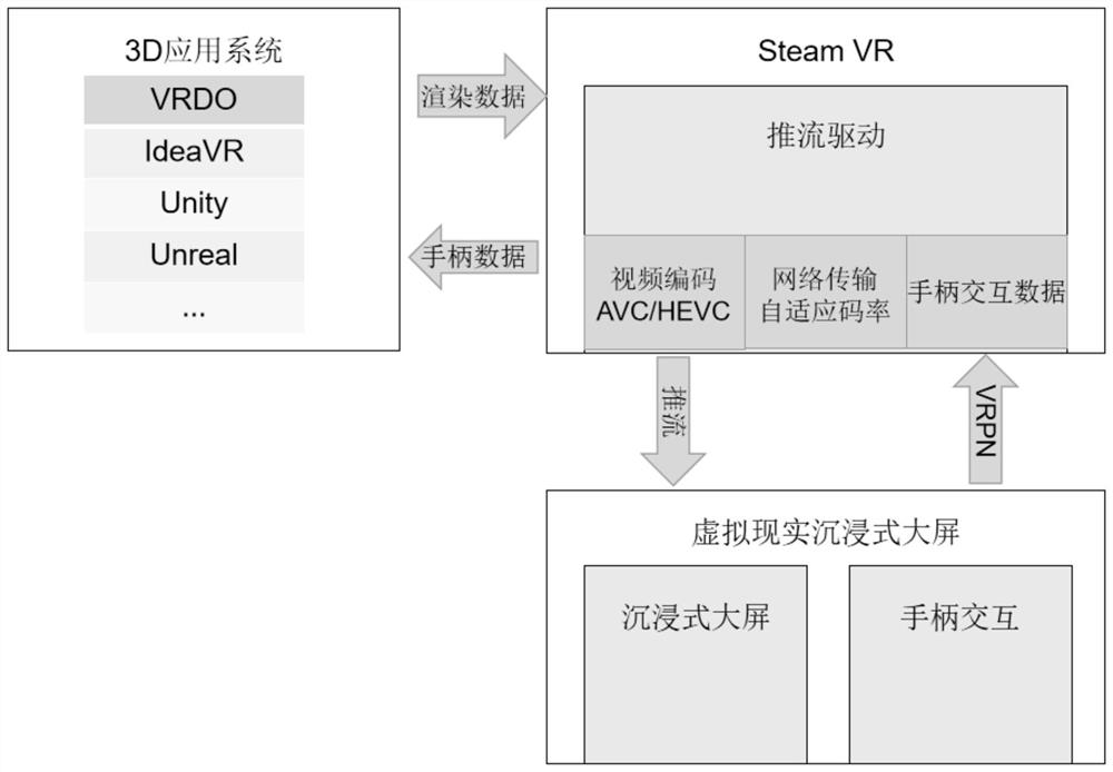 Information processing method and system for immersive VR terminal