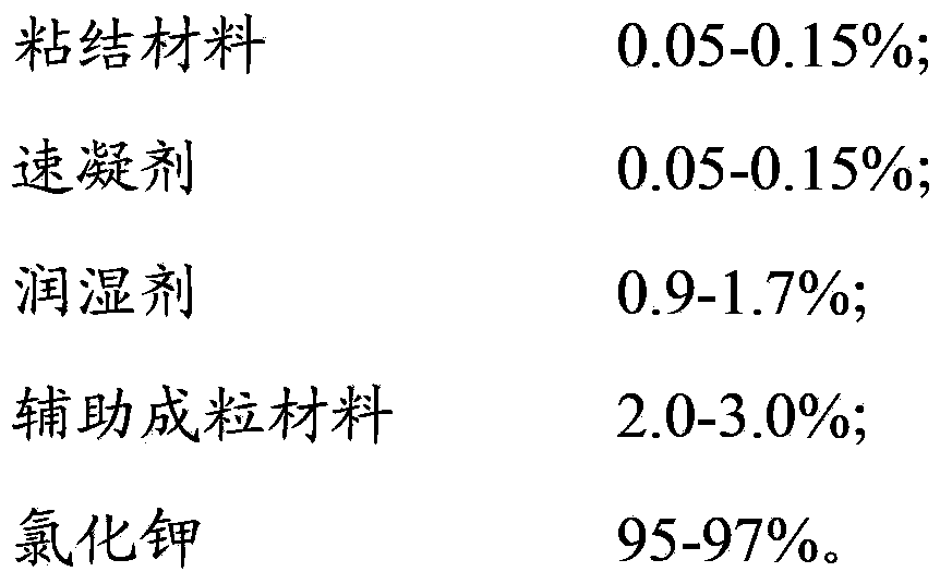 A potassium chloride particle fertilizer and a preparing method thereof