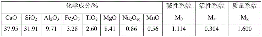 Alkali slag anchoring material