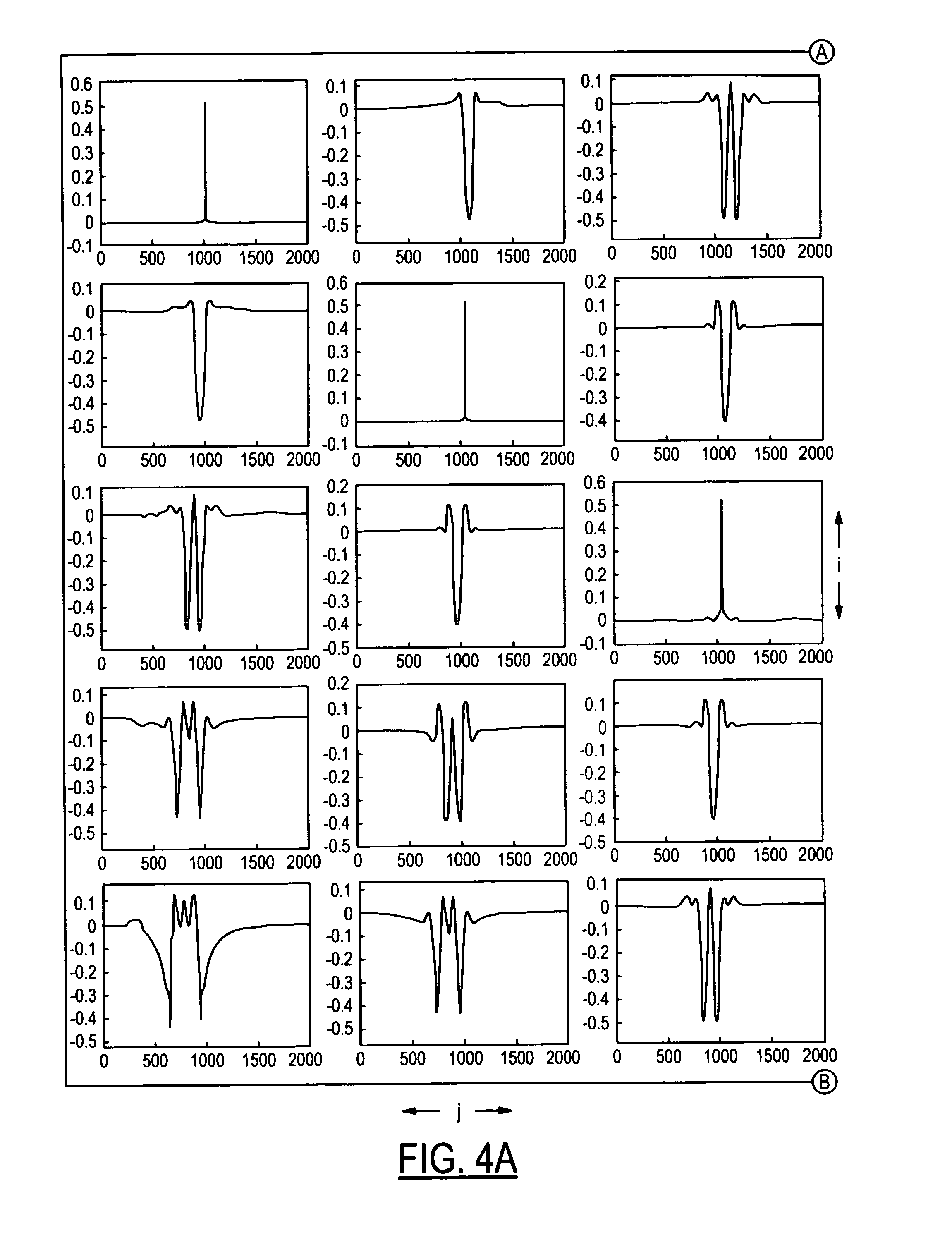 Non-iterative algebraic reconstruction technique for tomosynthesis